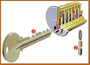 Locksmith Of Boulder Boulder, CO 303-357-8332 - 4-key-cutting